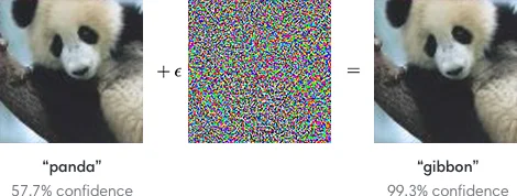 Adversarial Example for Image Classification