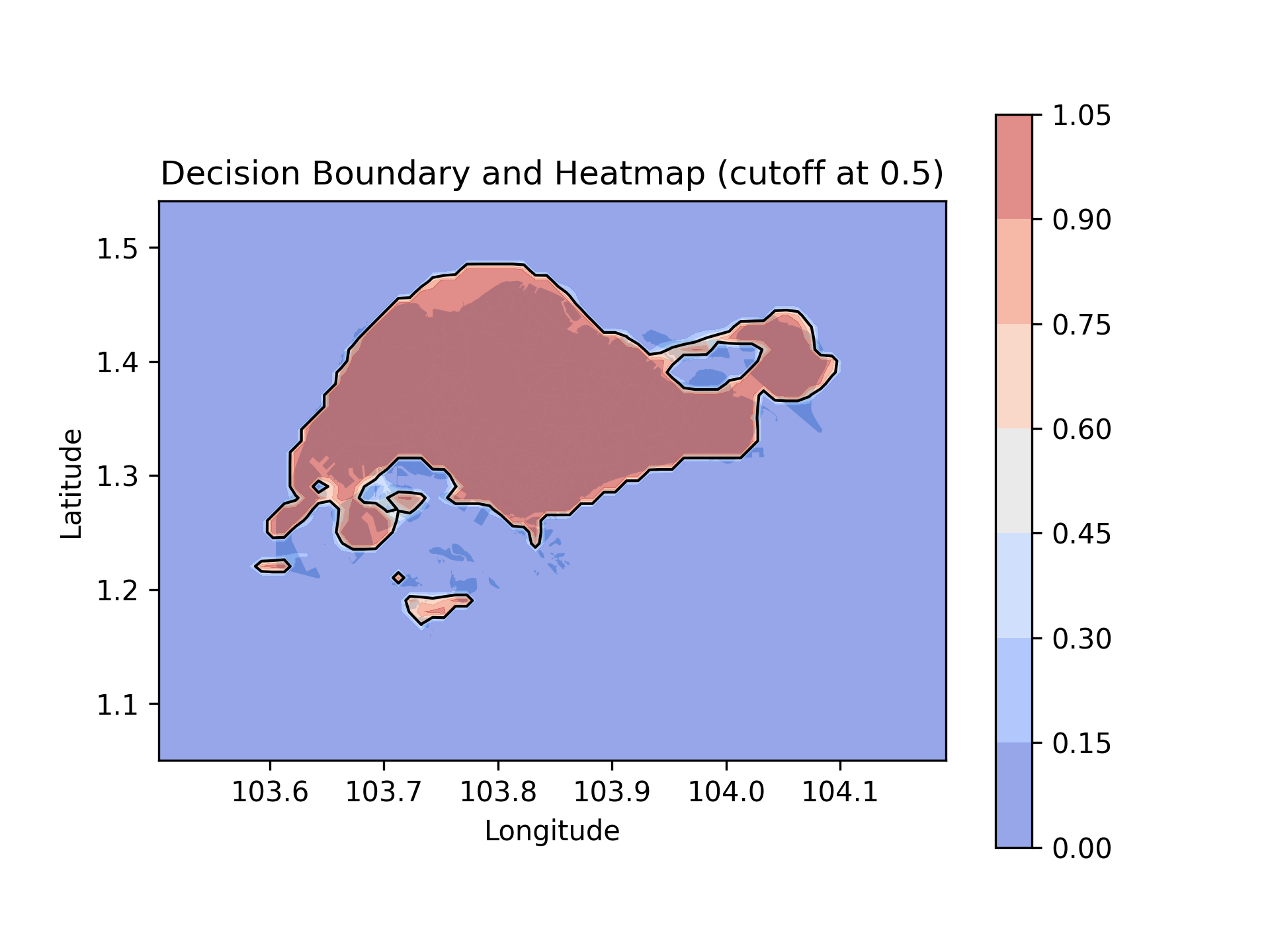 Decision Boundary