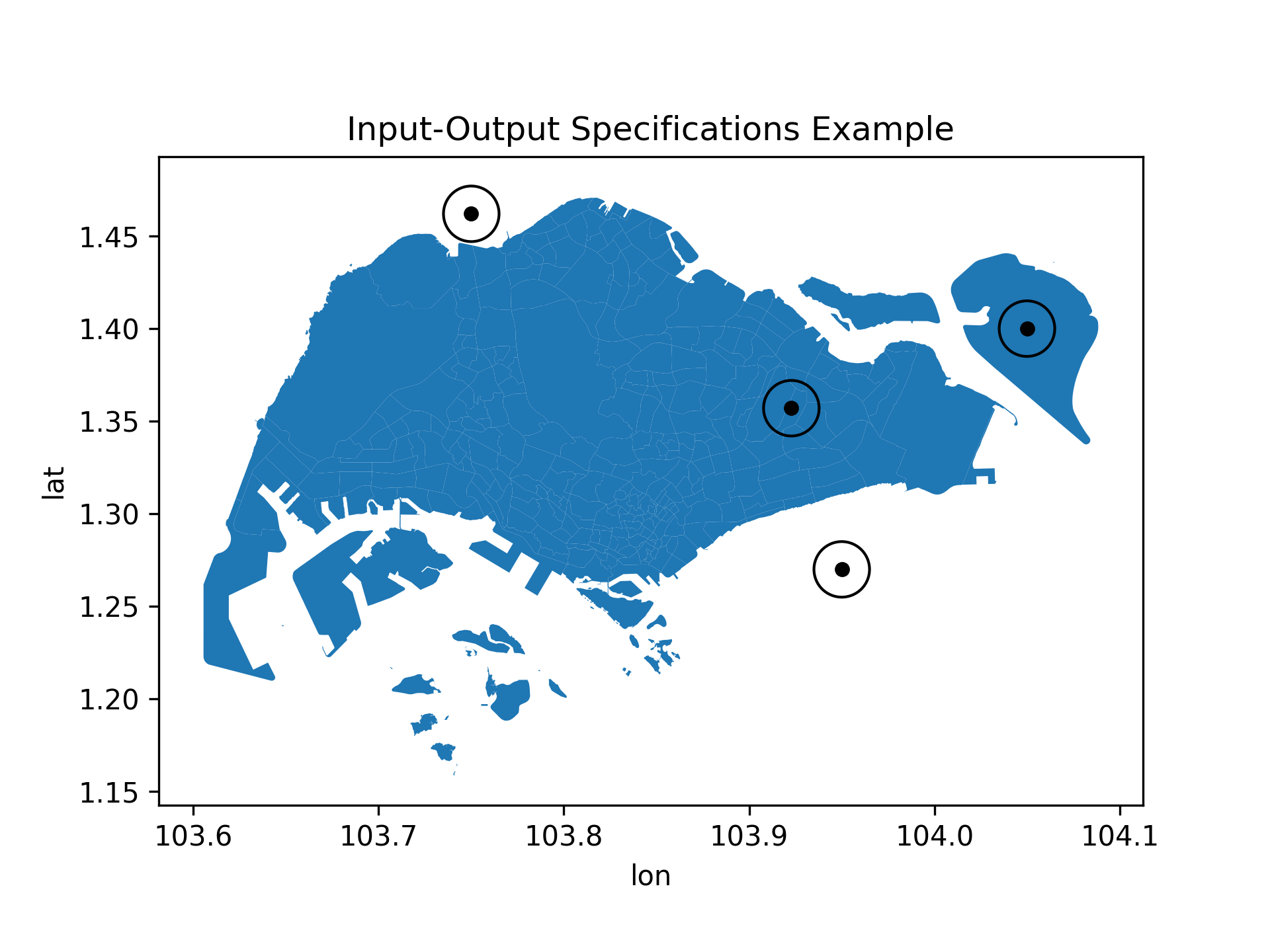 Input-Output Specification Example